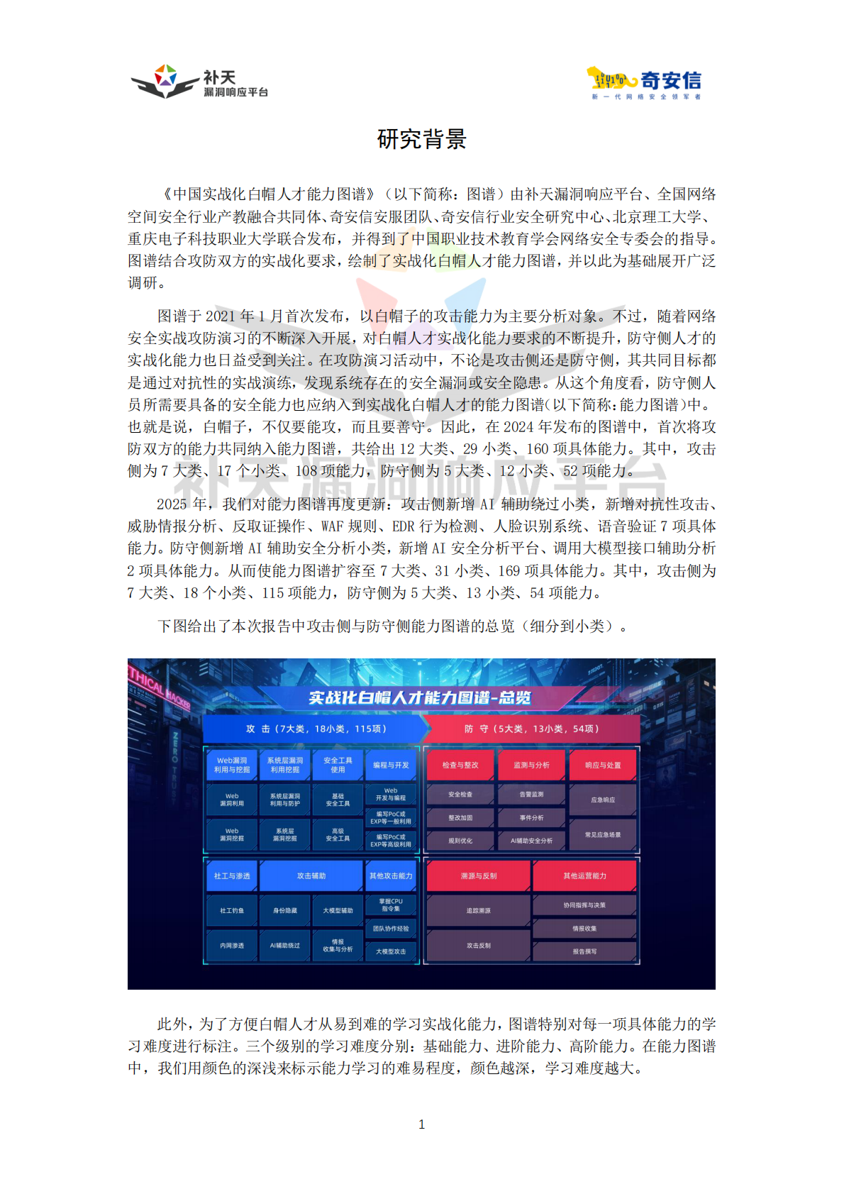 补天漏洞响应平台：中国实战化白帽人才能力图谱（2025） 第4页