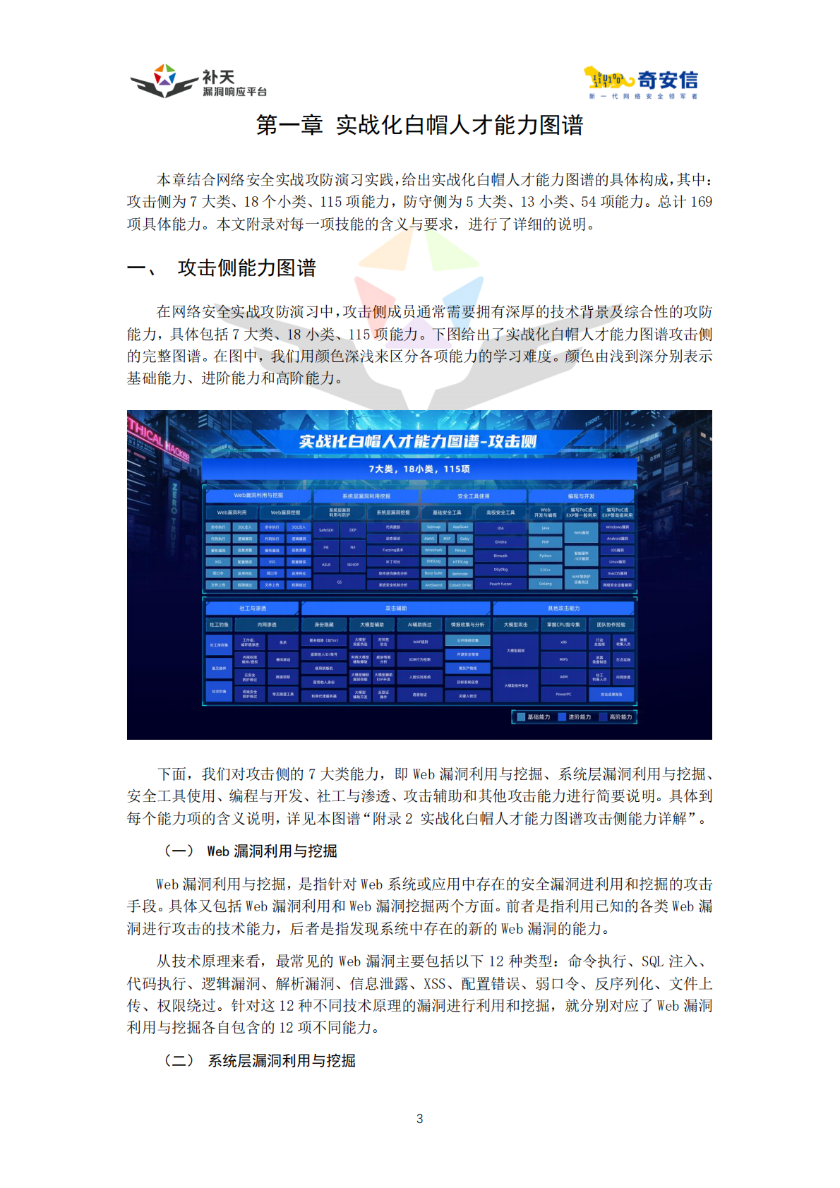 补天漏洞响应平台：中国实战化白帽人才能力图谱（2025） 第6页