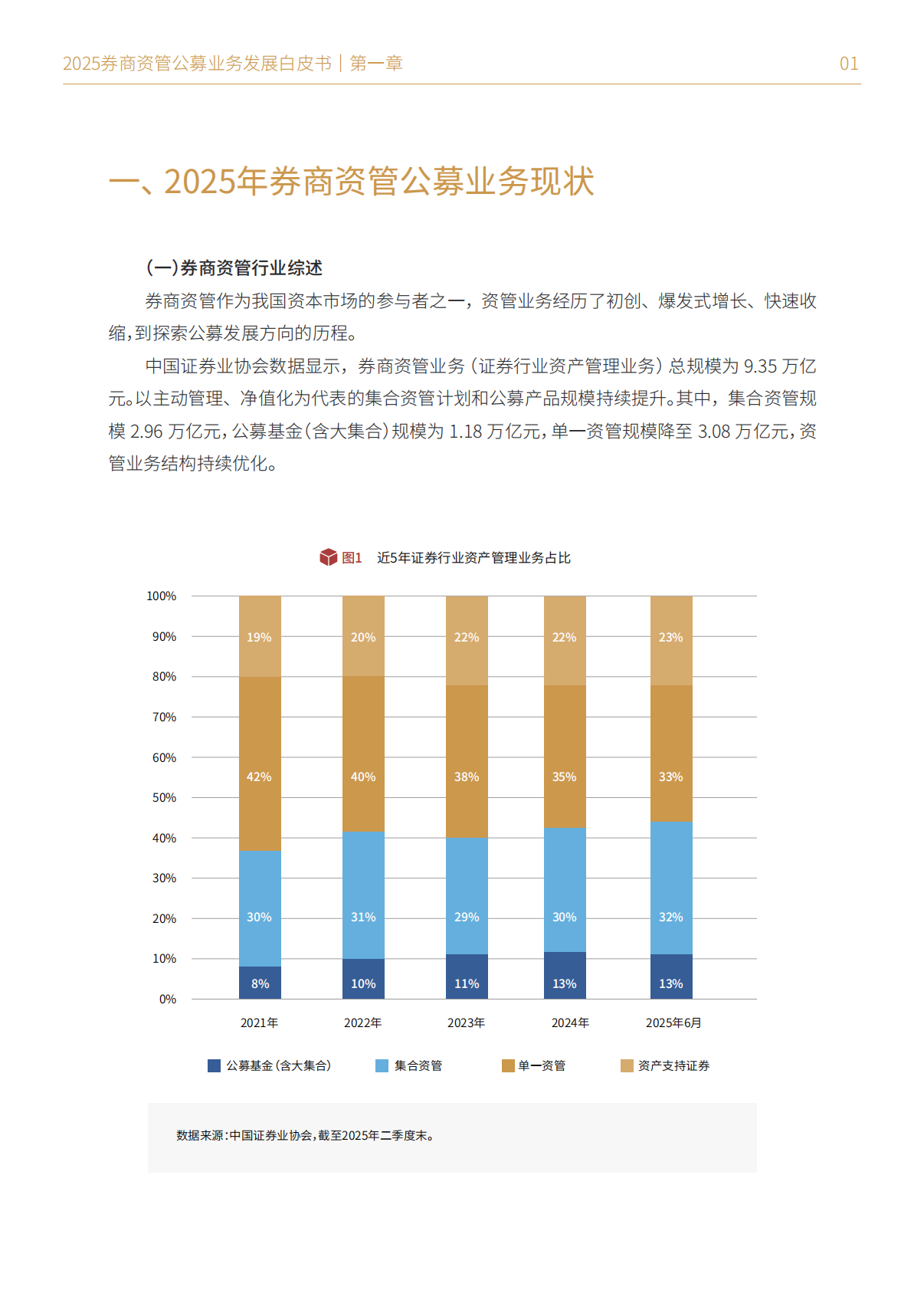 财联社：2025年券商资管公募业务发展白皮书 第7页