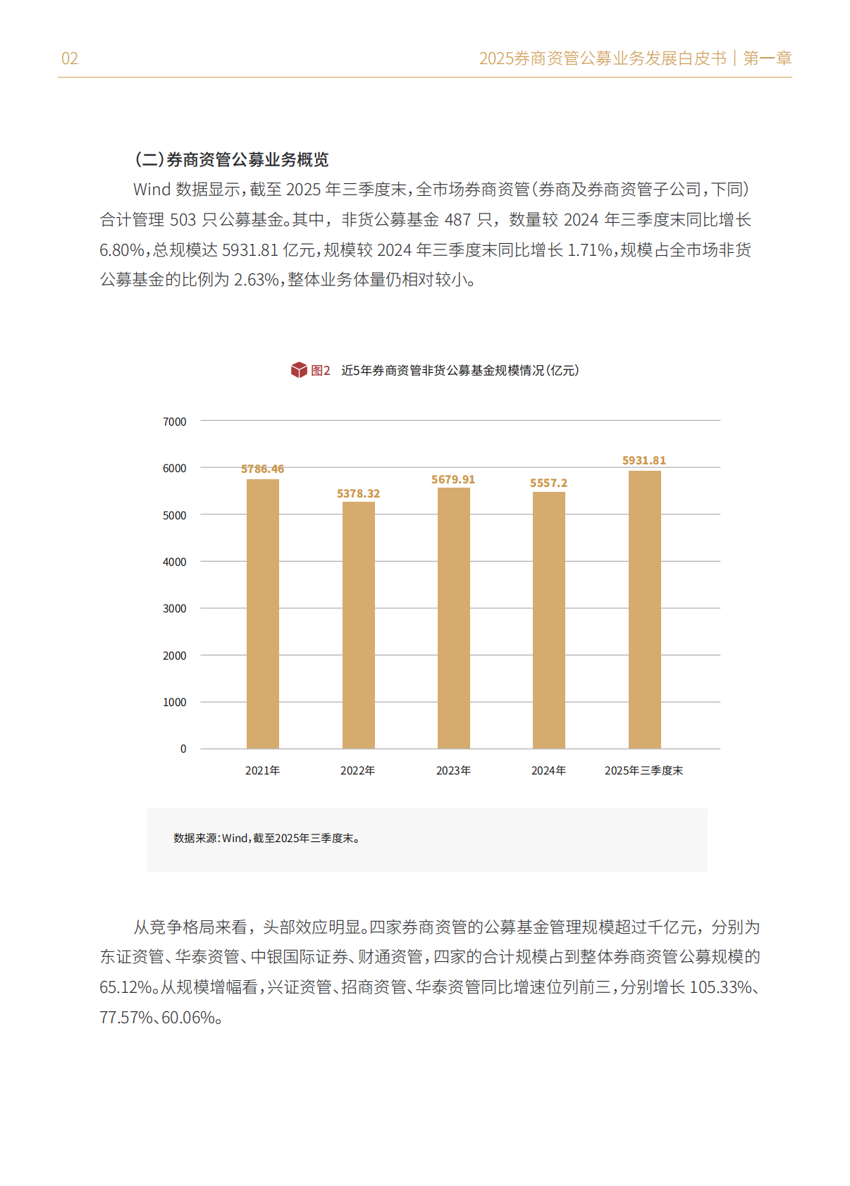 财联社：2025年券商资管公募业务发展白皮书 第8页
