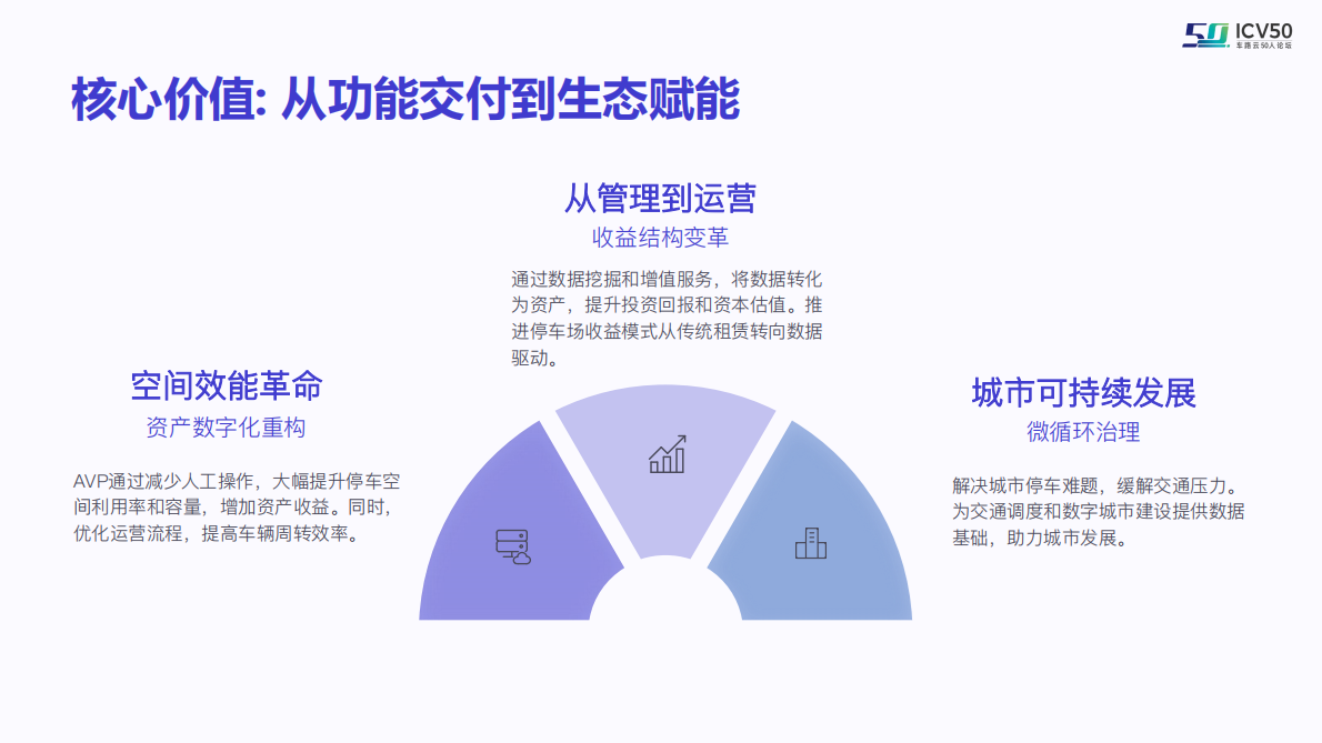 车路云50人：2025年自主泊车（AVP）商用发展报告 第4页
