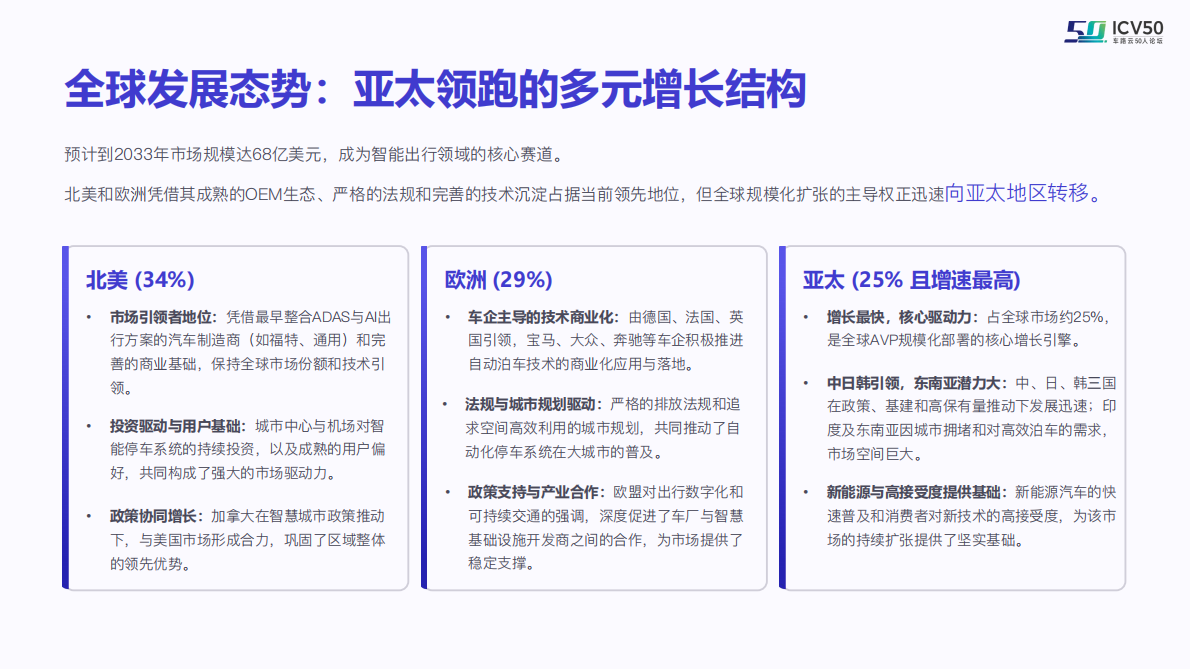 车路云50人：2025年自主泊车（AVP）商用发展报告 第5页