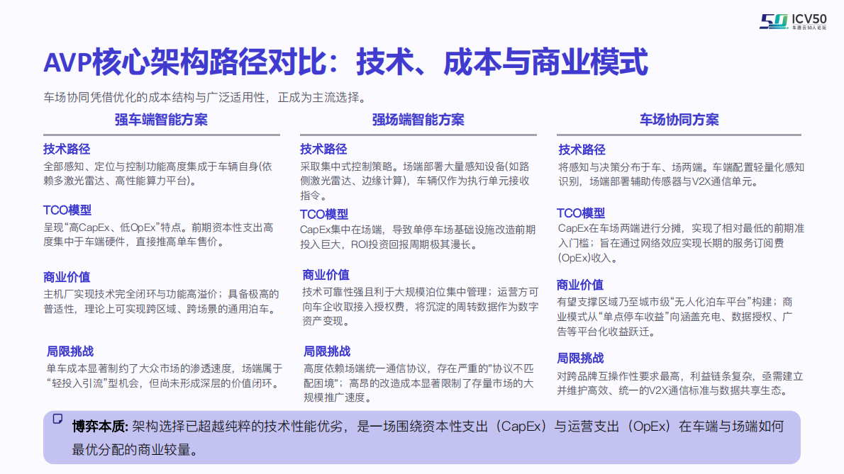 车路云50人：2025年自主泊车（AVP）商用发展报告 第6页