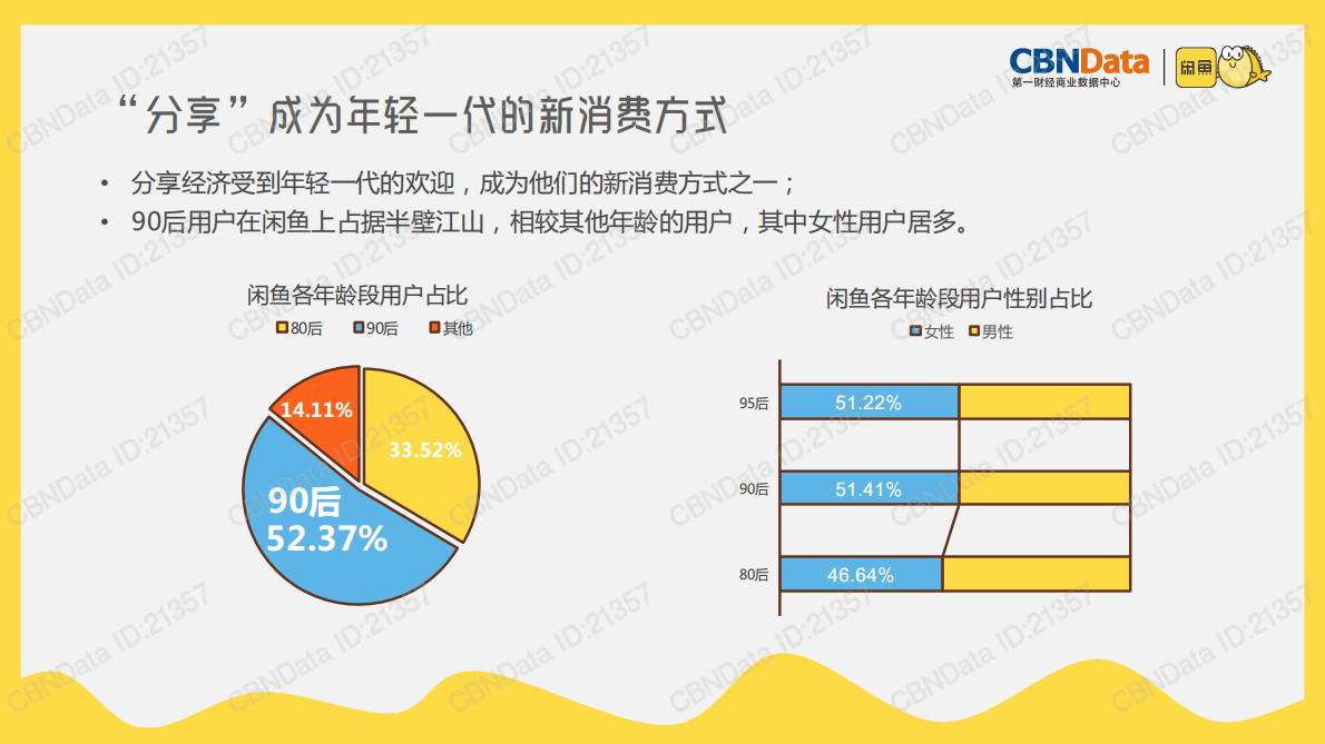 第一财经商业数据中心：90后分享经济消费报告 第5页
