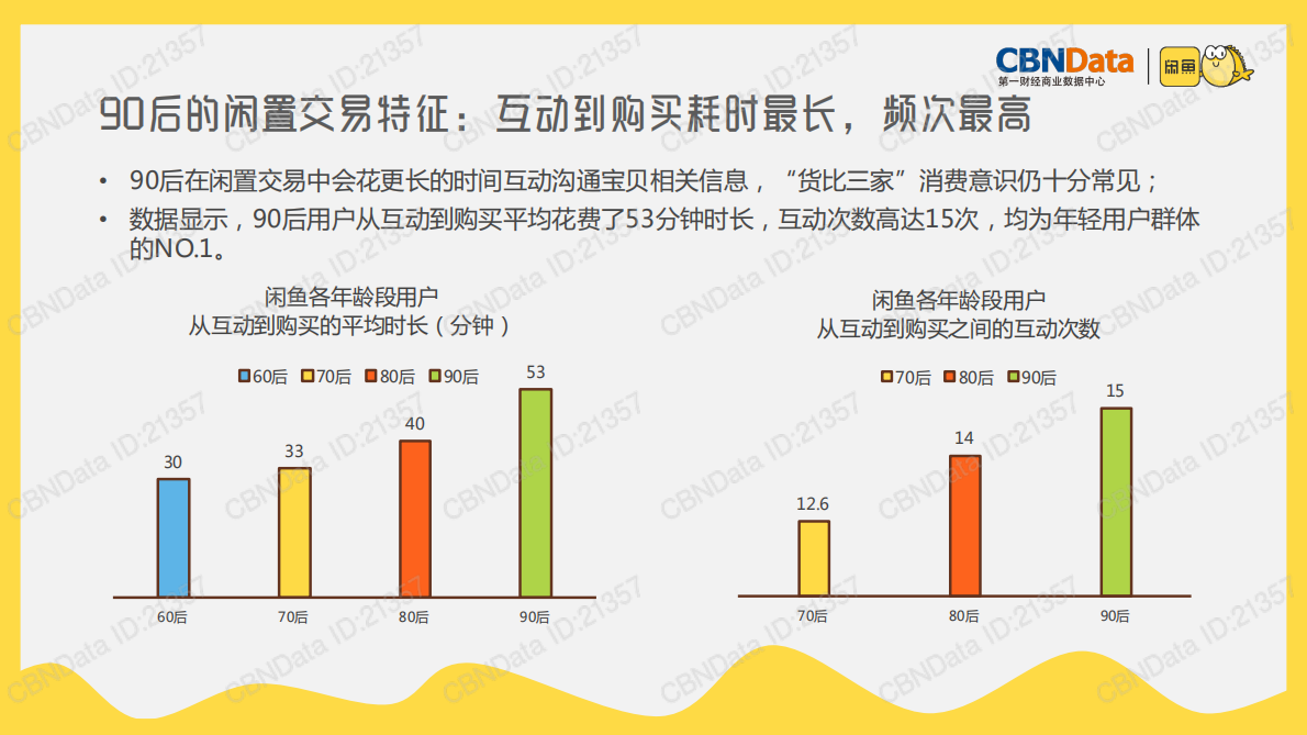 第一财经商业数据中心：90后分享经济消费报告 第8页