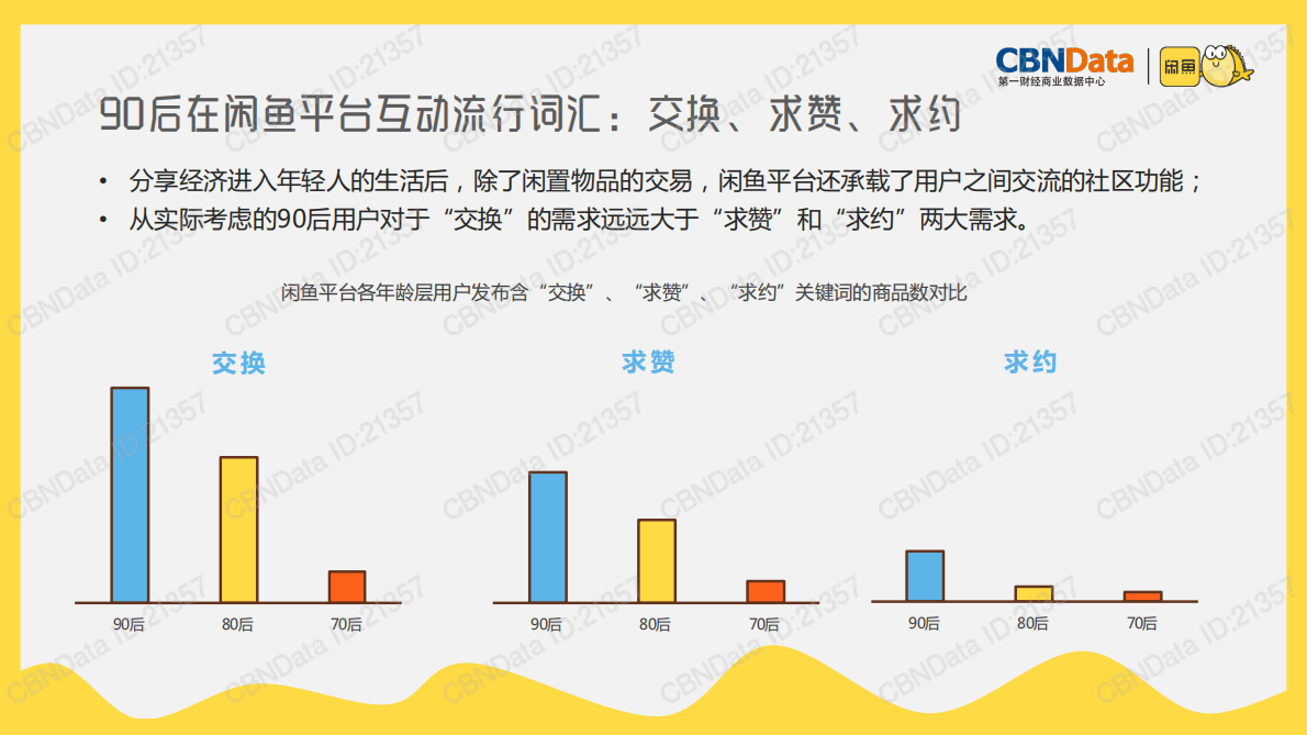第一财经商业数据中心：90后分享经济消费报告 第7页