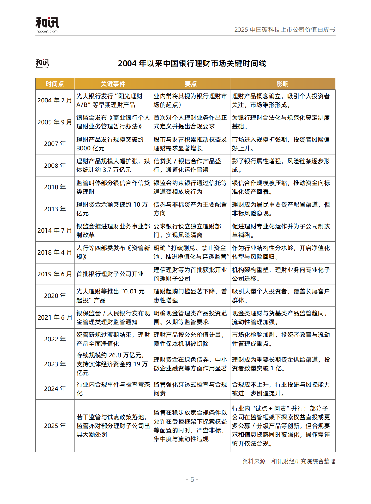 和讯财经：2025年银行理财全景观察报告 第8页