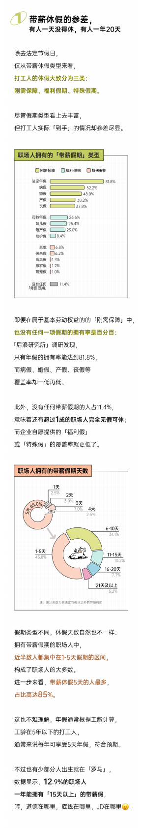 后浪研究所：2025年职场人请假报告 第2页