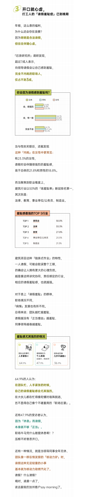 后浪研究所：2025年职场人请假报告 第5页