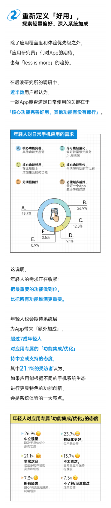 后浪研究所：2025年轻人App使用白皮书 第5页