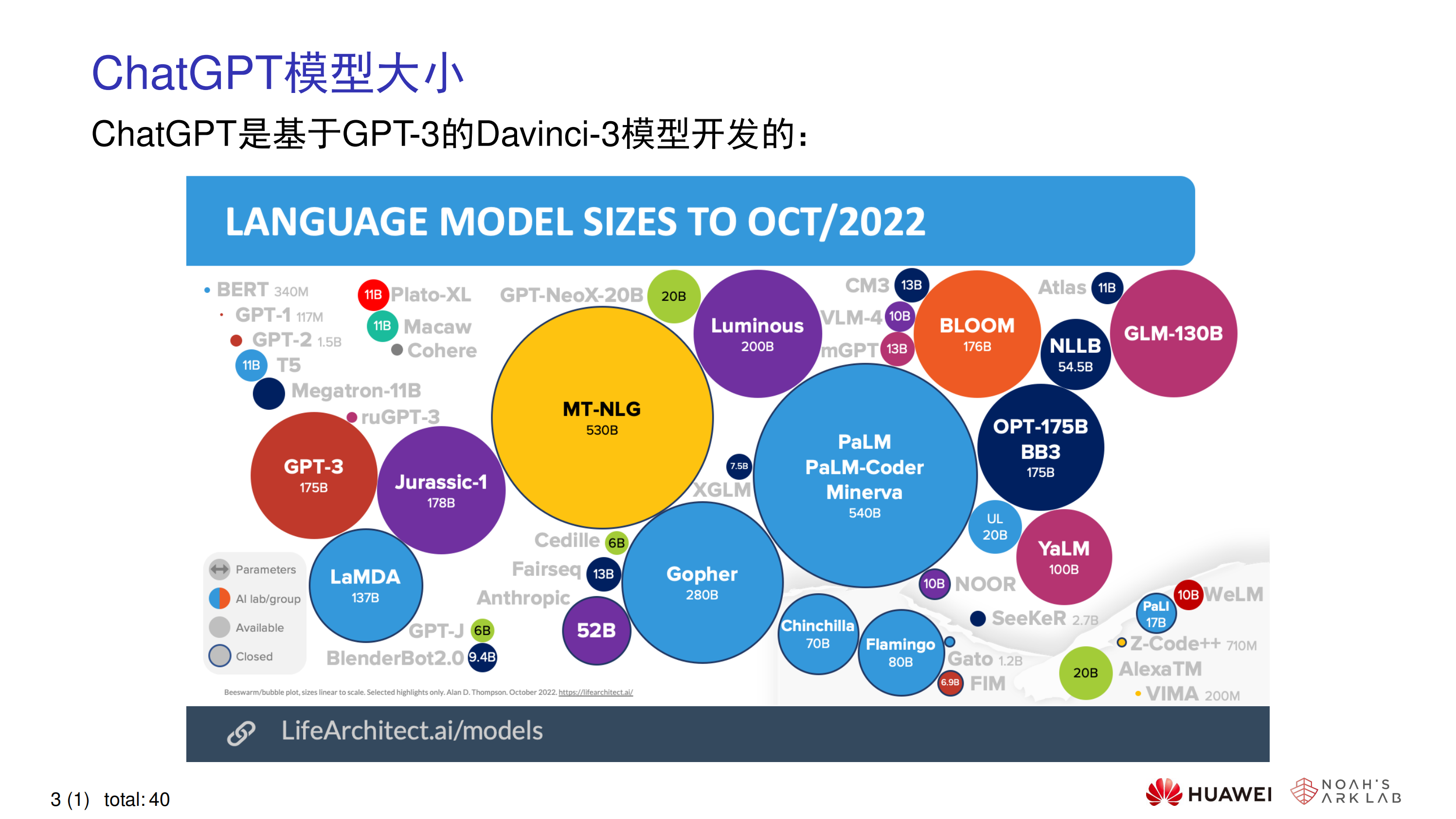 华为ChatGPT技术分析报告 第7页