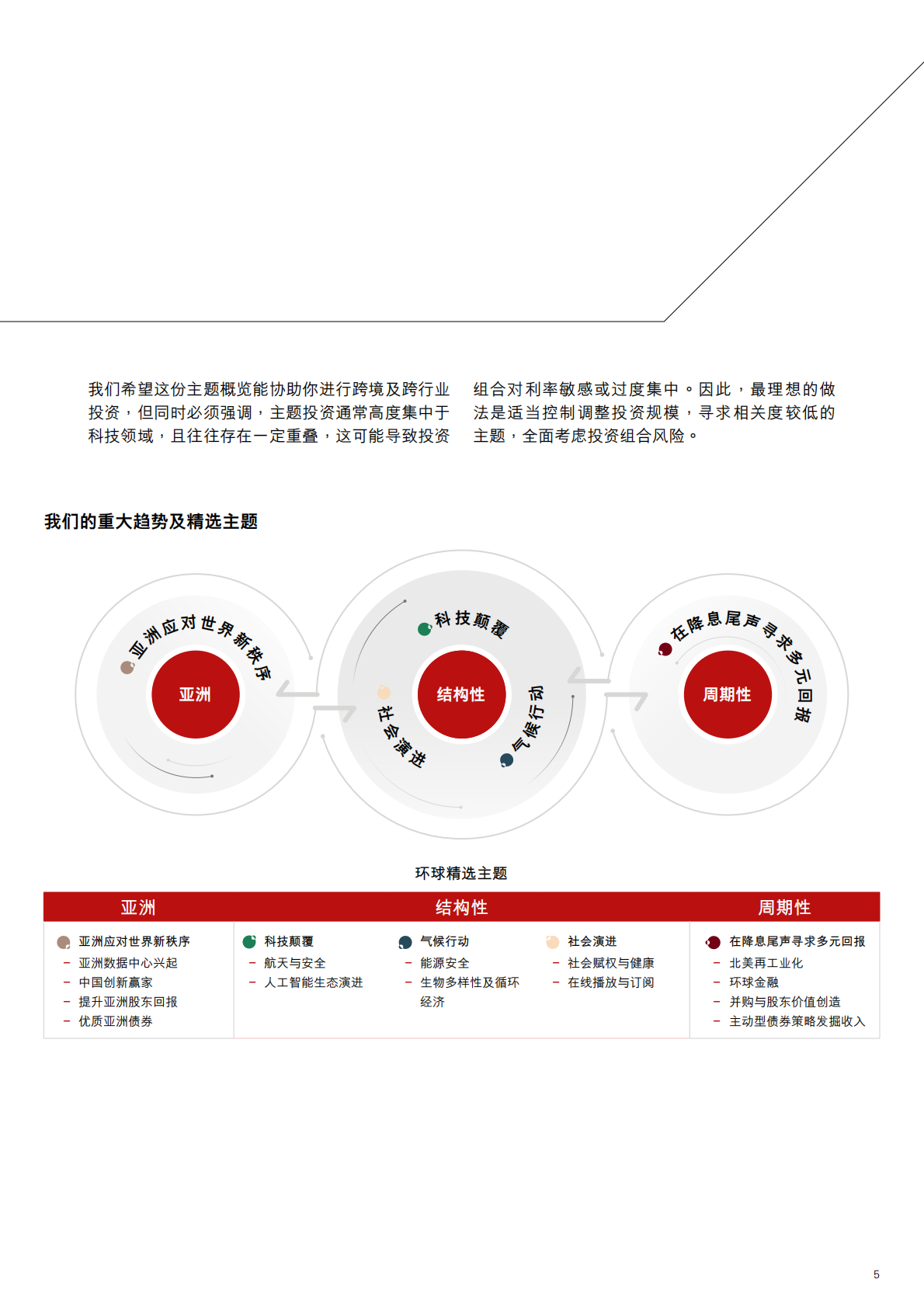 汇丰私人银行：投资趋势与精选主题2026年第一季- 构建未来，洞悉新趋势 第5页