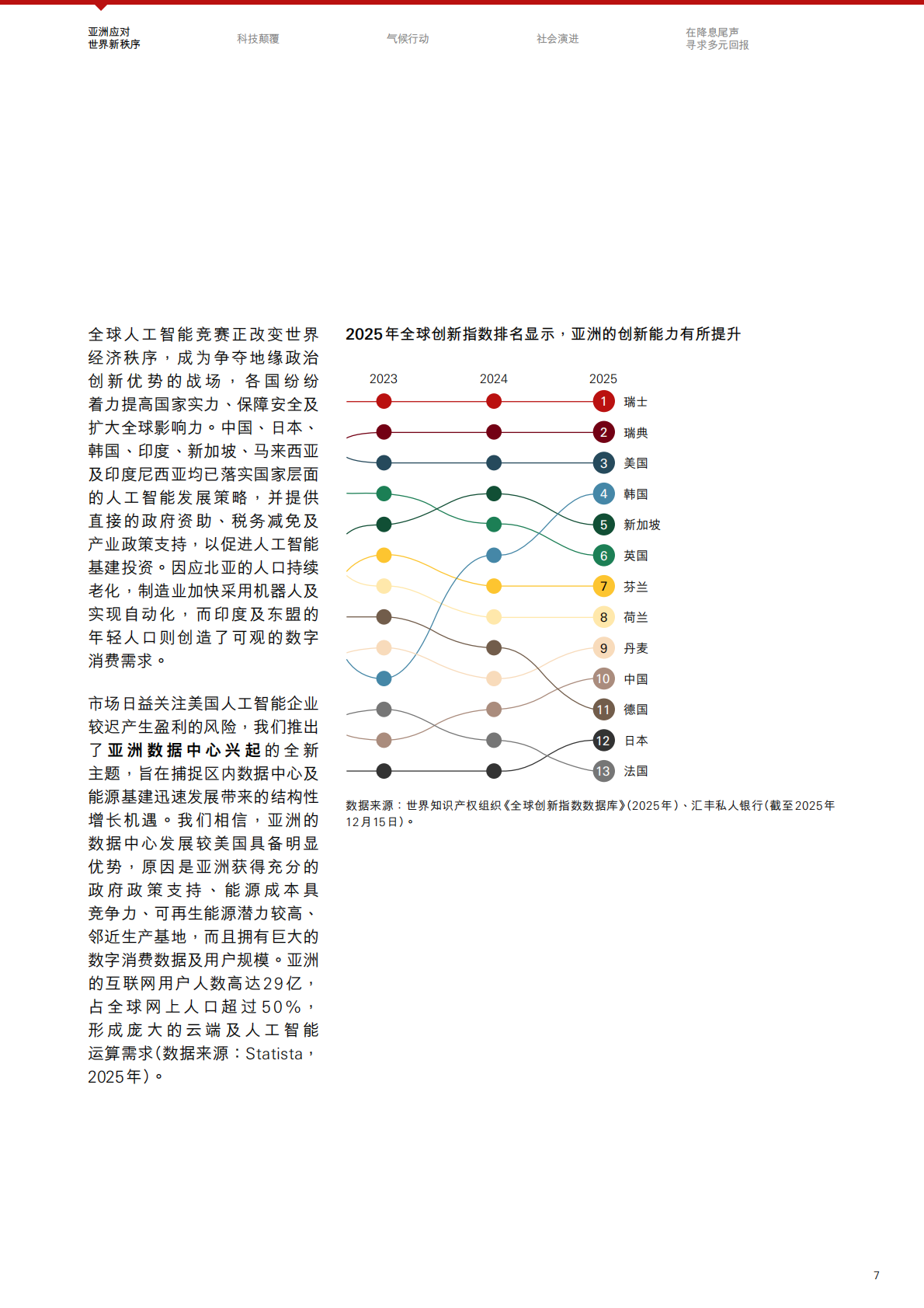 汇丰私人银行：投资趋势与精选主题2026年第一季- 构建未来，洞悉新趋势 第7页