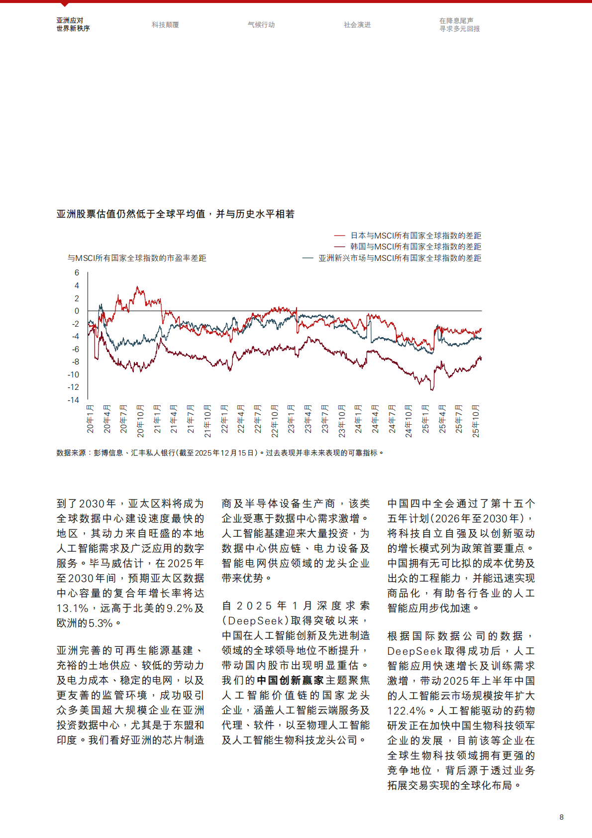 汇丰私人银行：投资趋势与精选主题2026年第一季- 构建未来，洞悉新趋势 第8页