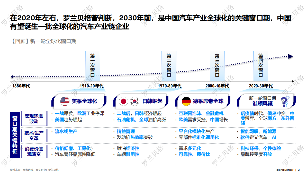 罗兰贝格：2025年中国汽车全球化发展报告 第3页