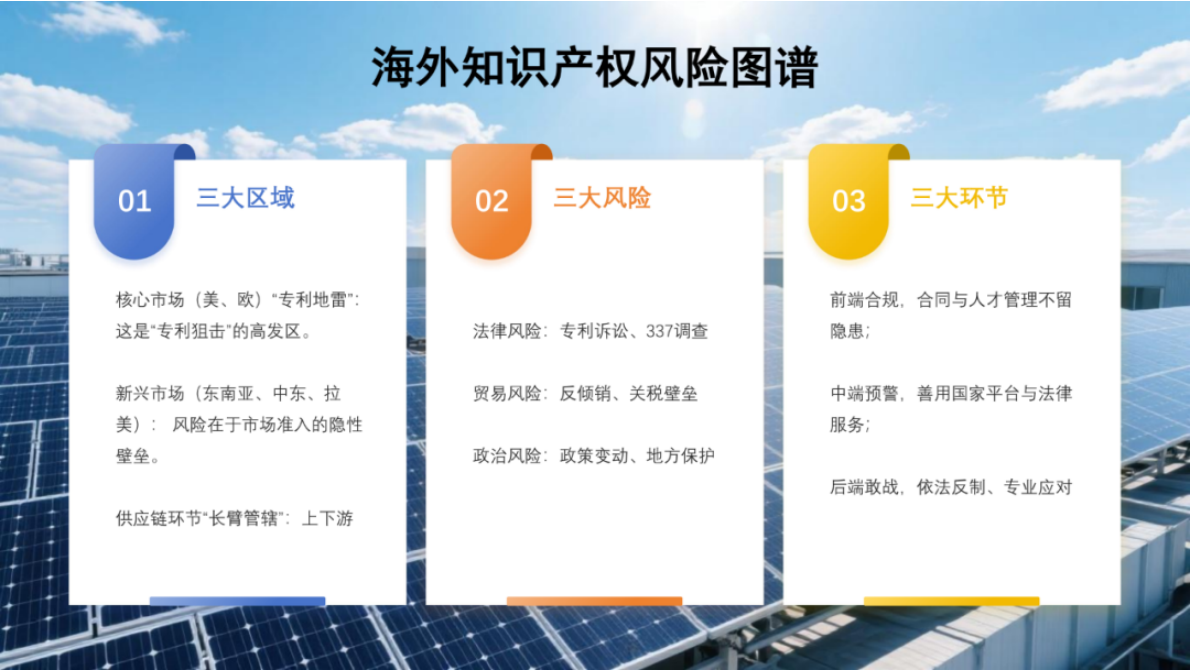 隆安律师事务所：光伏领域海外知识产权风险防范与纠纷应对 第5页