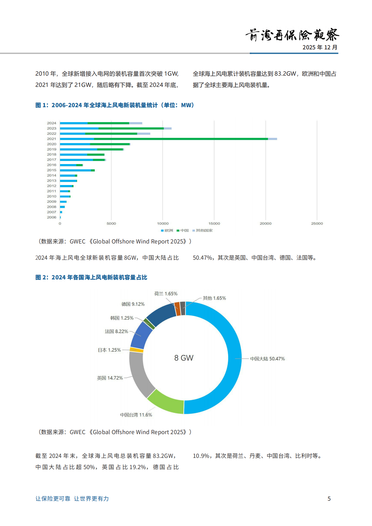 前海再保险：2025海上风电风险分析及损失案例的研究报告 第5页