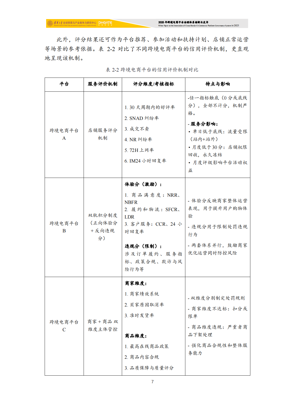 清华大学：2025年跨境电商平台治理体系创新白皮书 第8页
