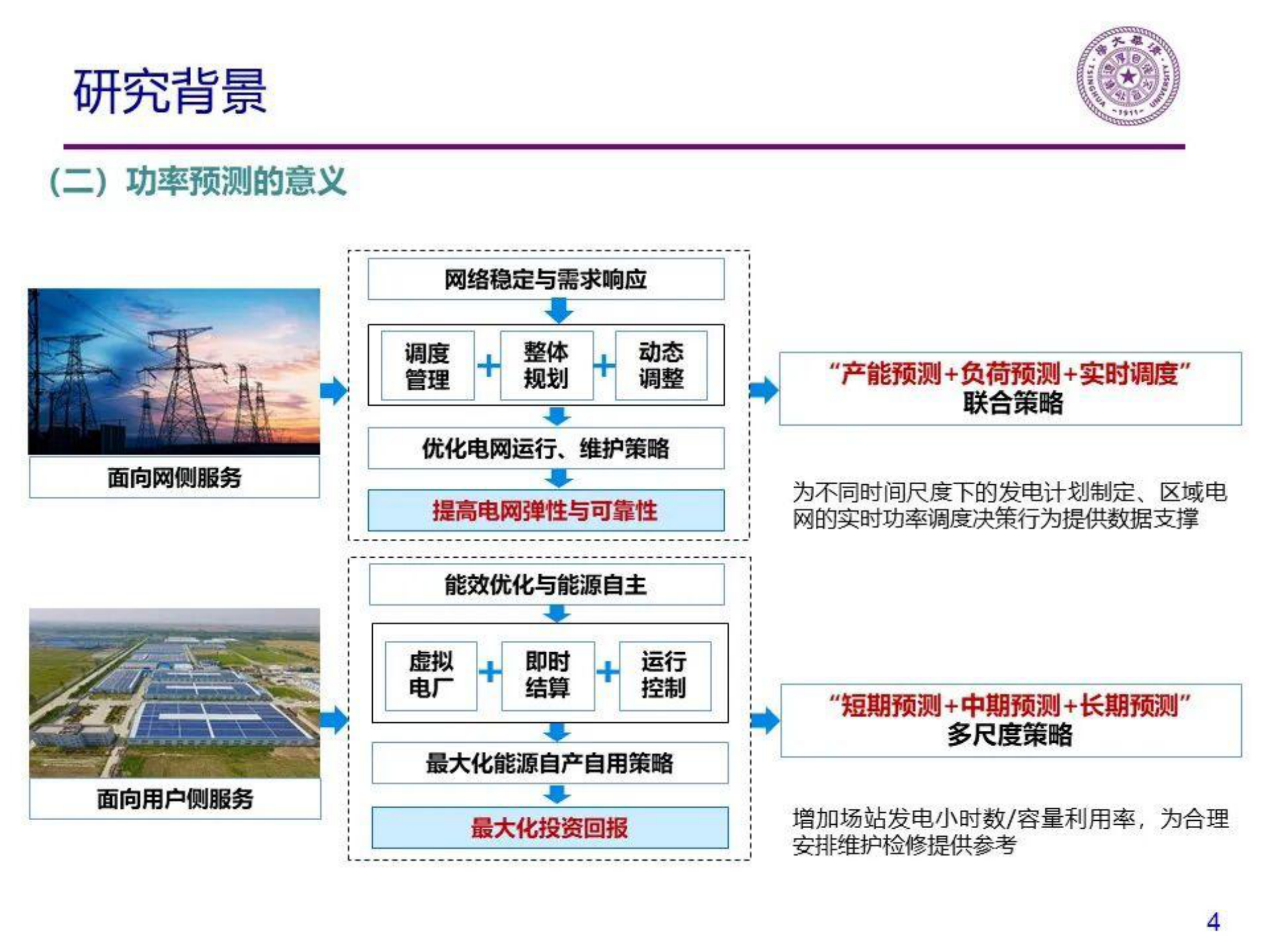 清华大学：分布式光伏功率预测方法研究 第4页