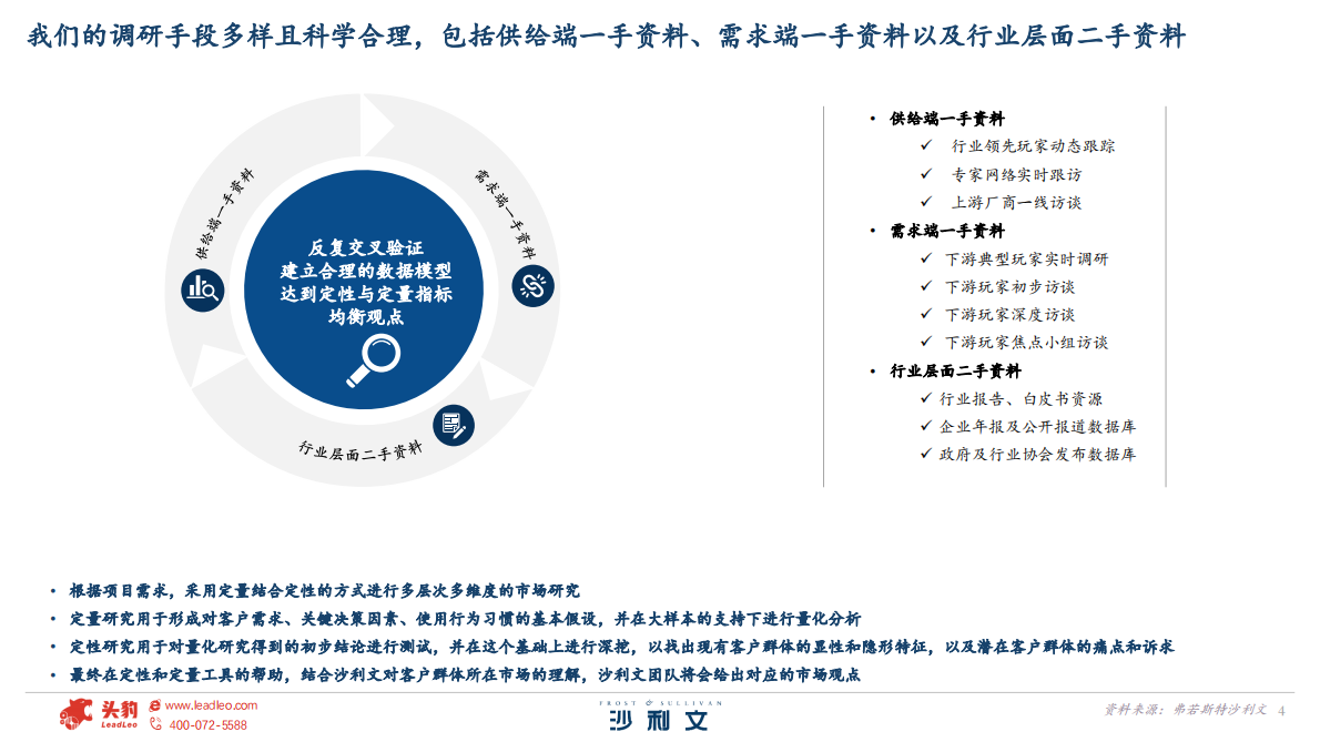 沙利文：2025年全球及中国旅游列车行业白皮书 第4页