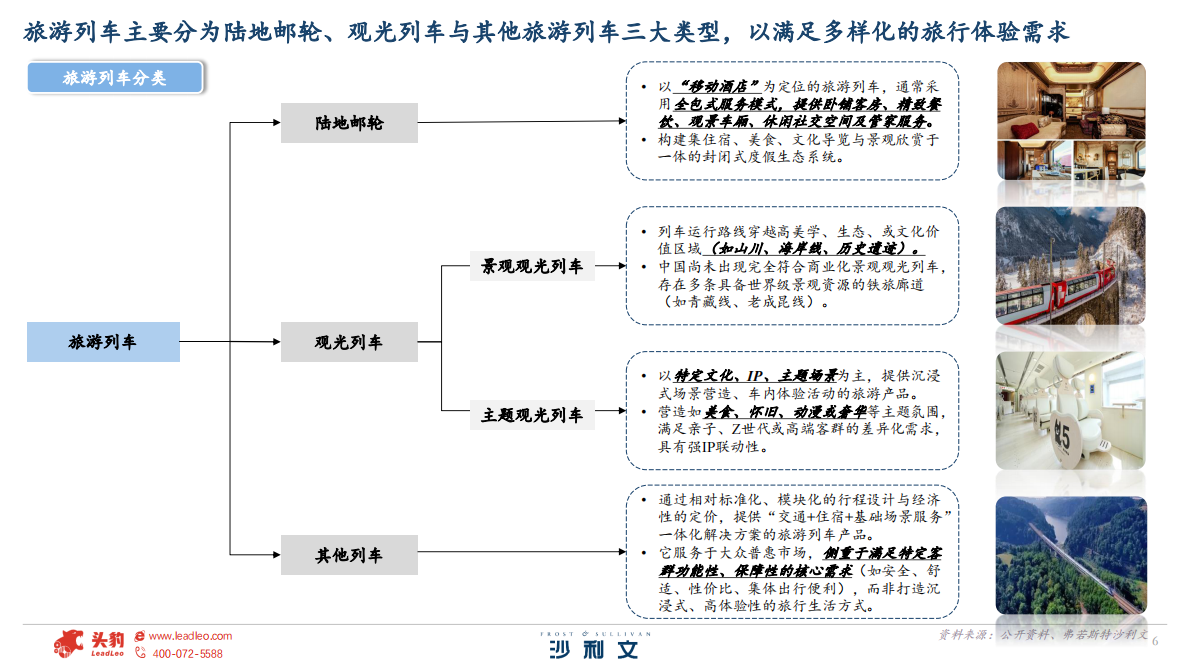 沙利文：2025年全球及中国旅游列车行业白皮书 第6页