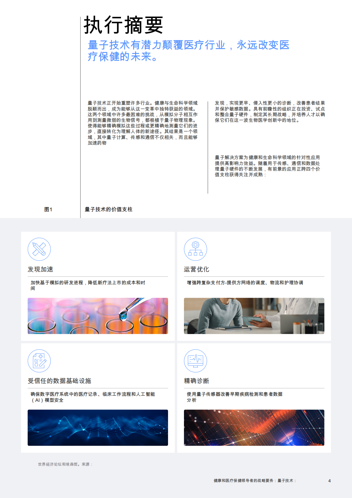 世界经济论坛：2025年量子技术：健康与医疗保健领导者的战略要务报告 第4页