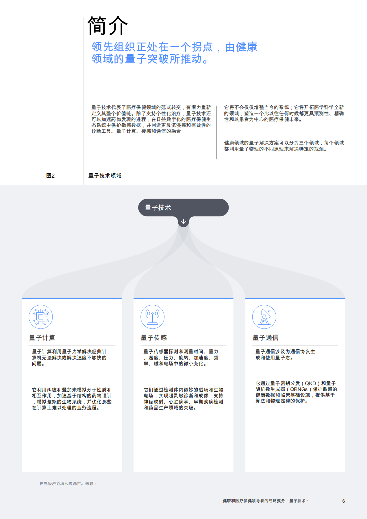 世界经济论坛：2025年量子技术：健康与医疗保健领导者的战略要务报告 第6页