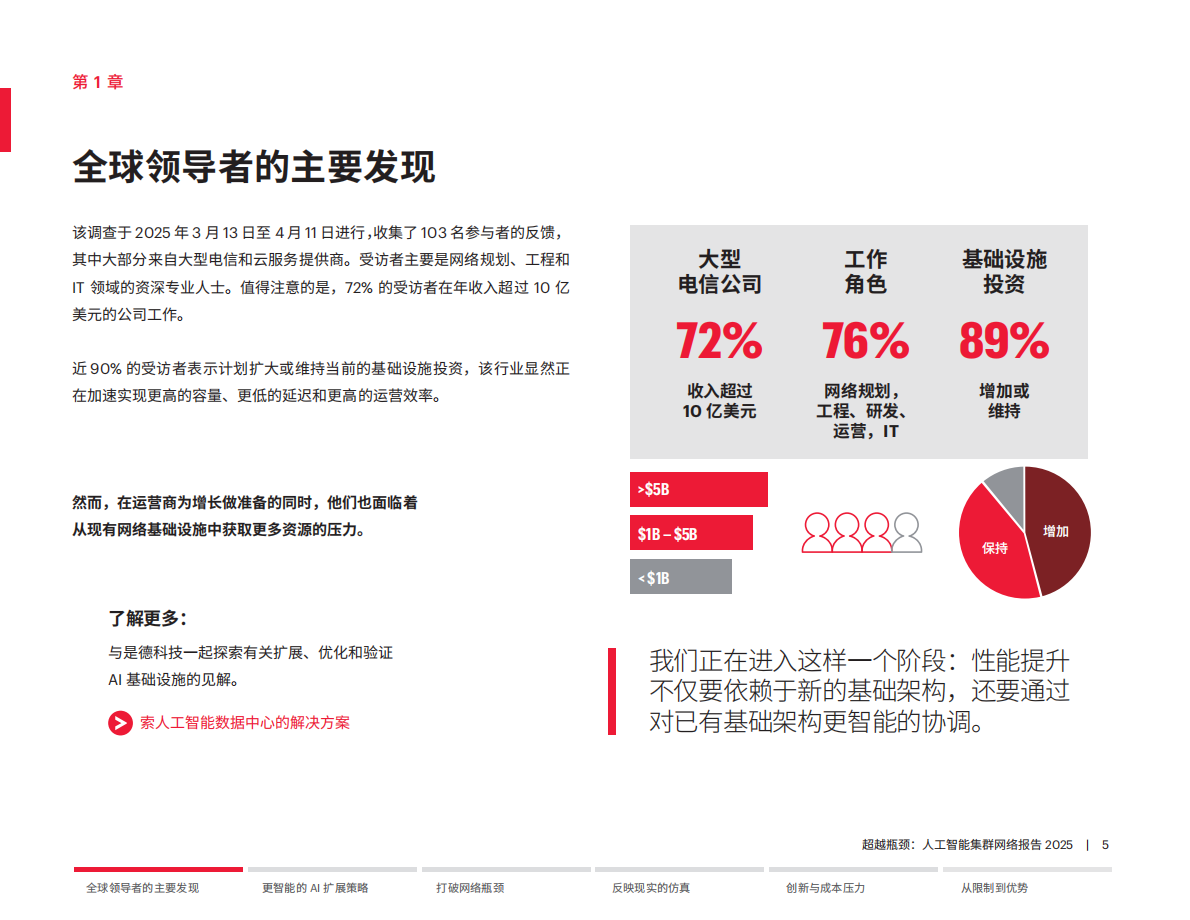 是德科技：2025年超越瓶颈：人工智能集群组网报告 第5页