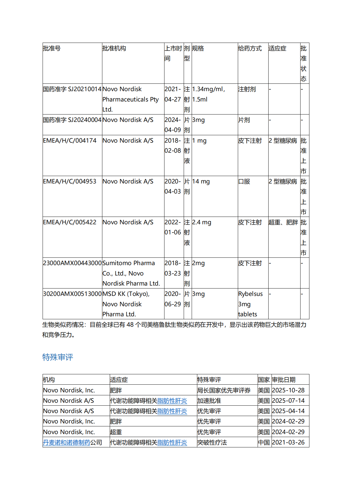 司美格鲁肽在糖尿病和肥胖症领域的全球市场分析 第4页