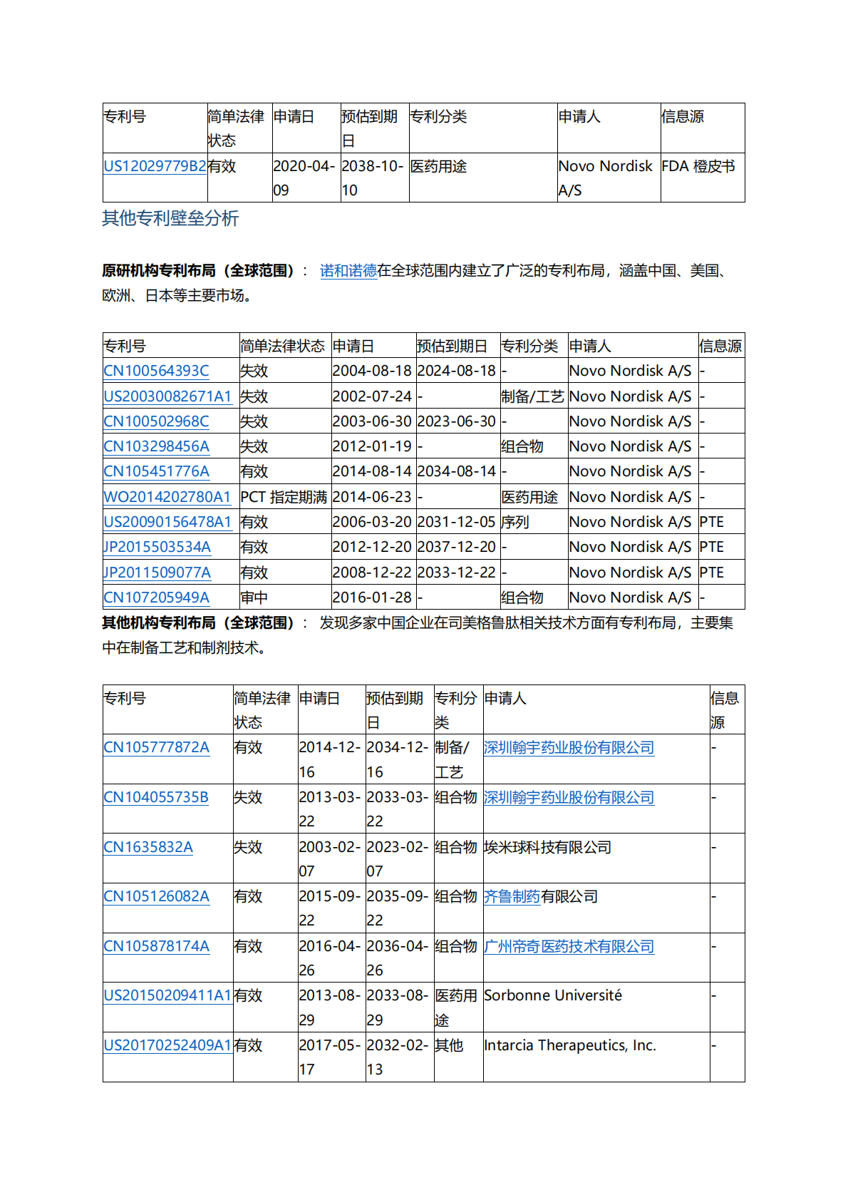司美格鲁肽在糖尿病和肥胖症领域的全球市场分析 第6页