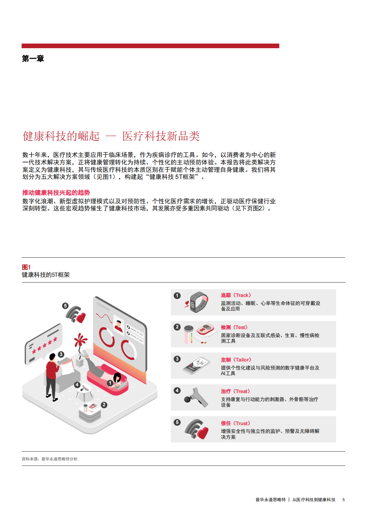 思略特：从医疗科技到健康科技：赋能未来健康护理生态 第5页