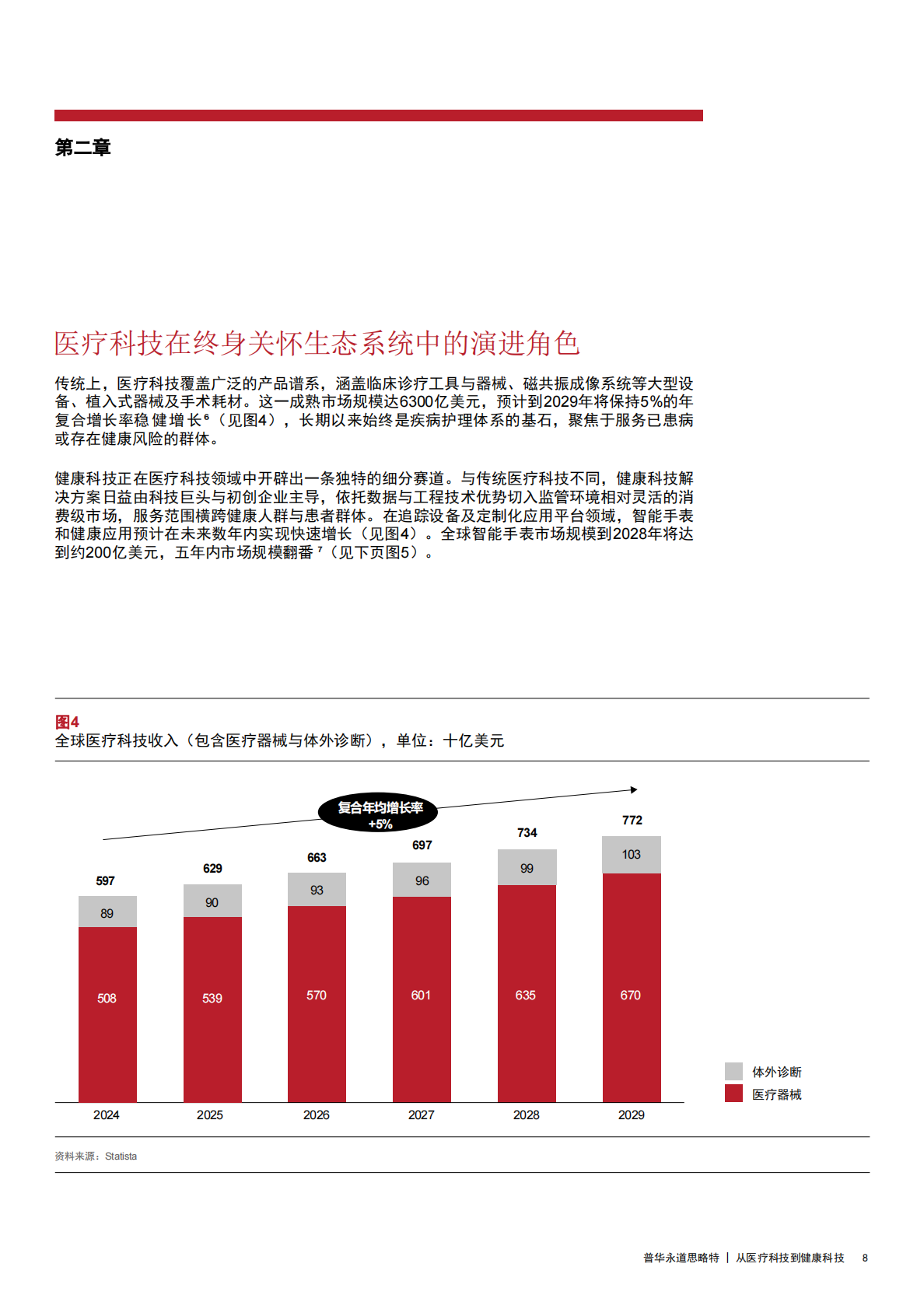 思略特：从医疗科技到健康科技：赋能未来健康护理生态 第8页