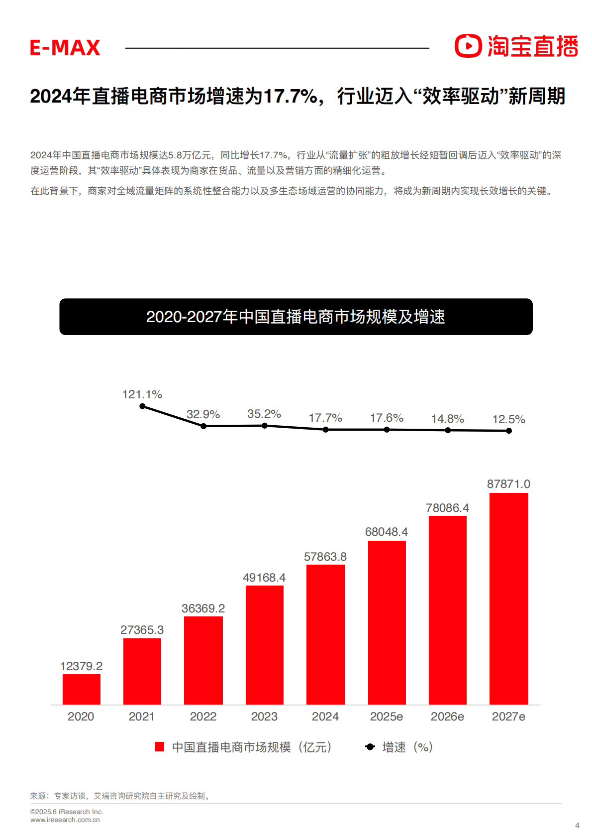 淘宝直播：2025年淘宝直播商家运营方法论白皮书 第4页