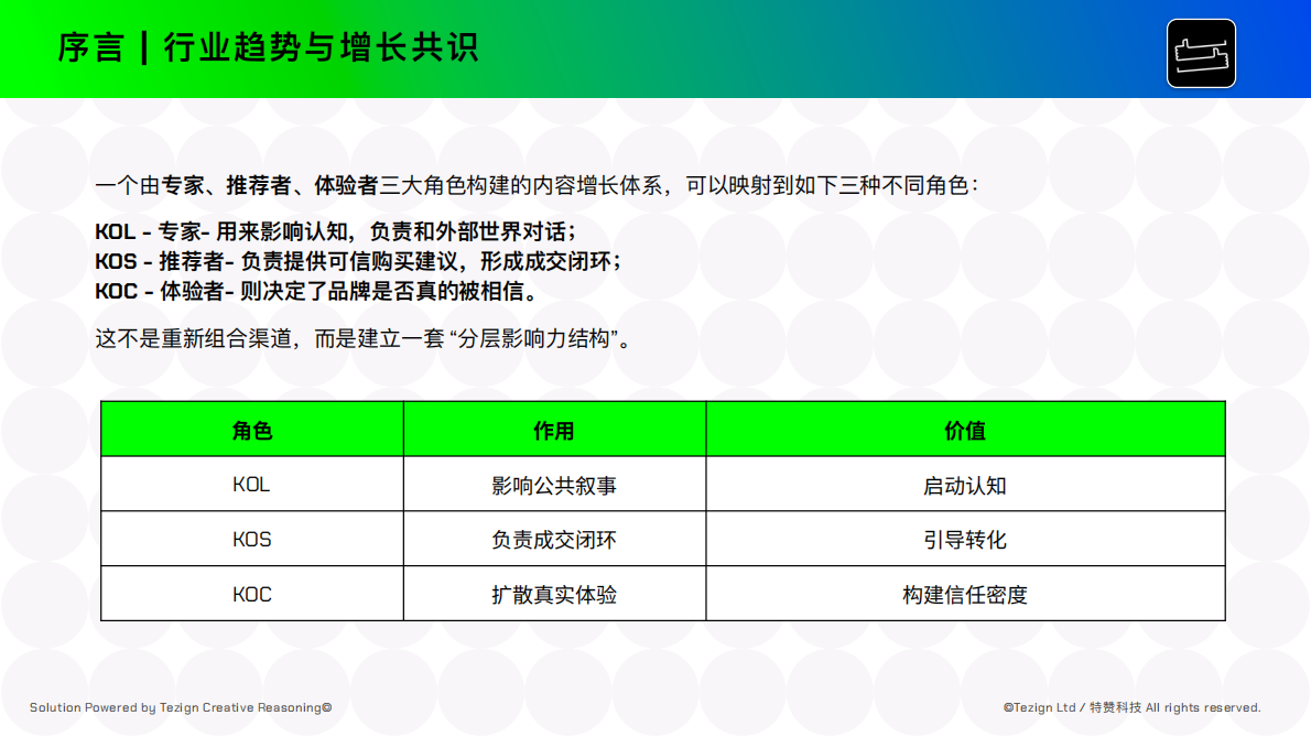特赞：2025年AI时代品牌营销3K内容增长指南 第3页