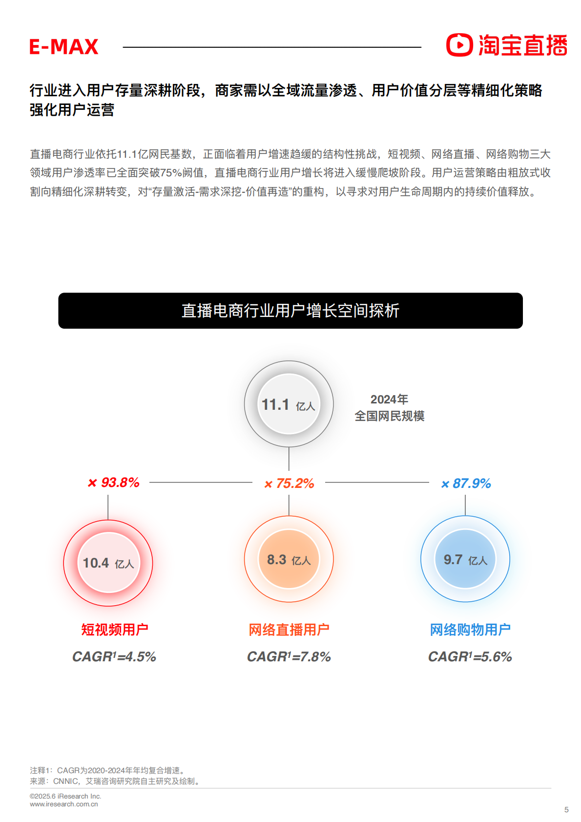 淘宝直播：2025年淘宝直播商家运营方法论白皮书 第5页