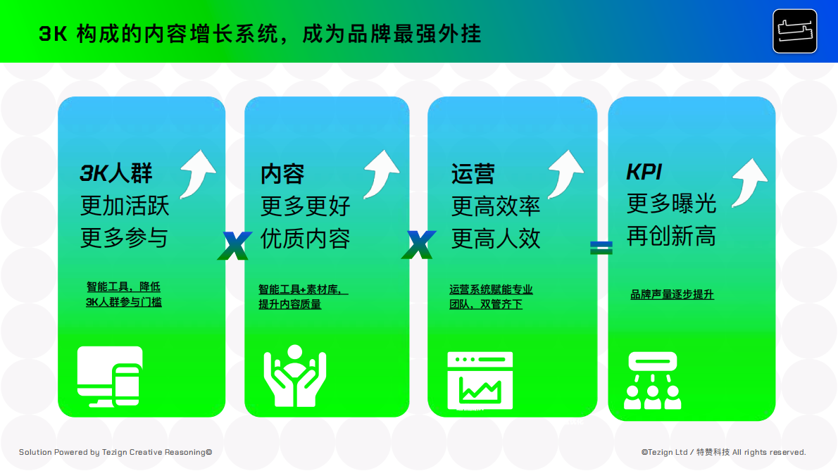 特赞：2025年AI时代品牌营销3K内容增长指南 第4页