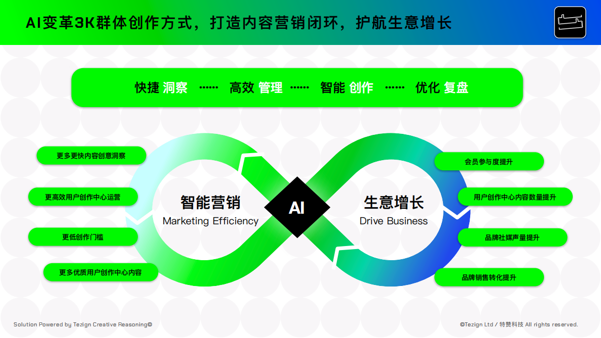 特赞：2025年AI时代品牌营销3K内容增长指南 第5页