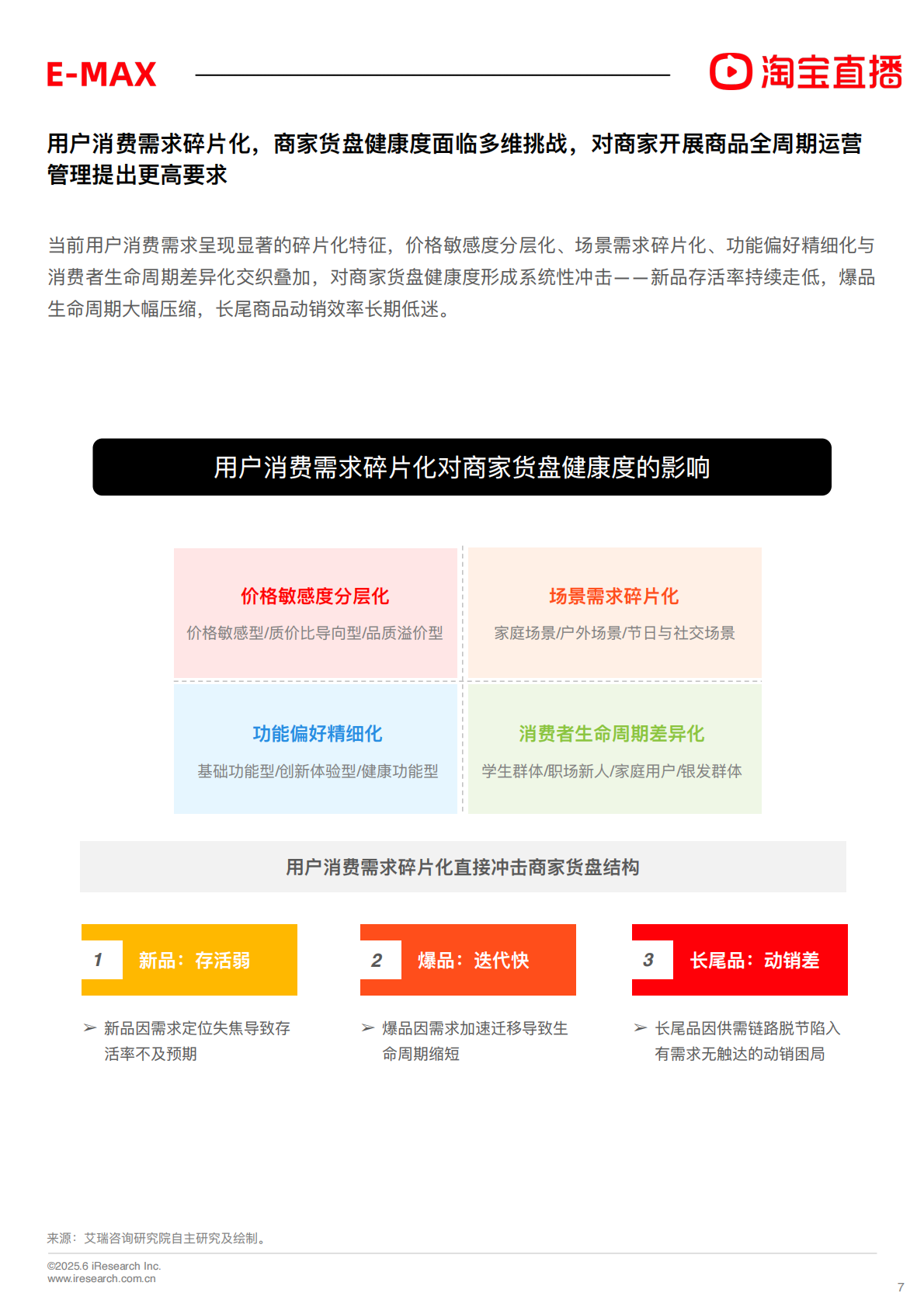淘宝直播：2025年淘宝直播商家运营方法论白皮书 第7页