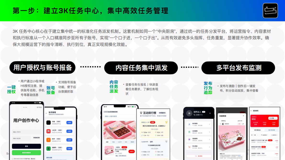 特赞：2025年AI时代品牌营销3K内容增长指南 第8页