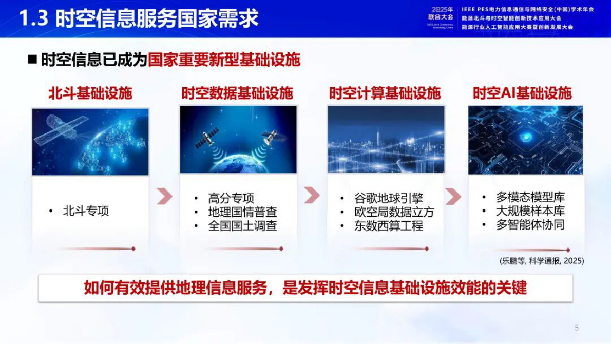 武汉大学（乐鹏）：2025年开放地球引擎OGE驱动的能源时空信息服务新模式报告 第5页