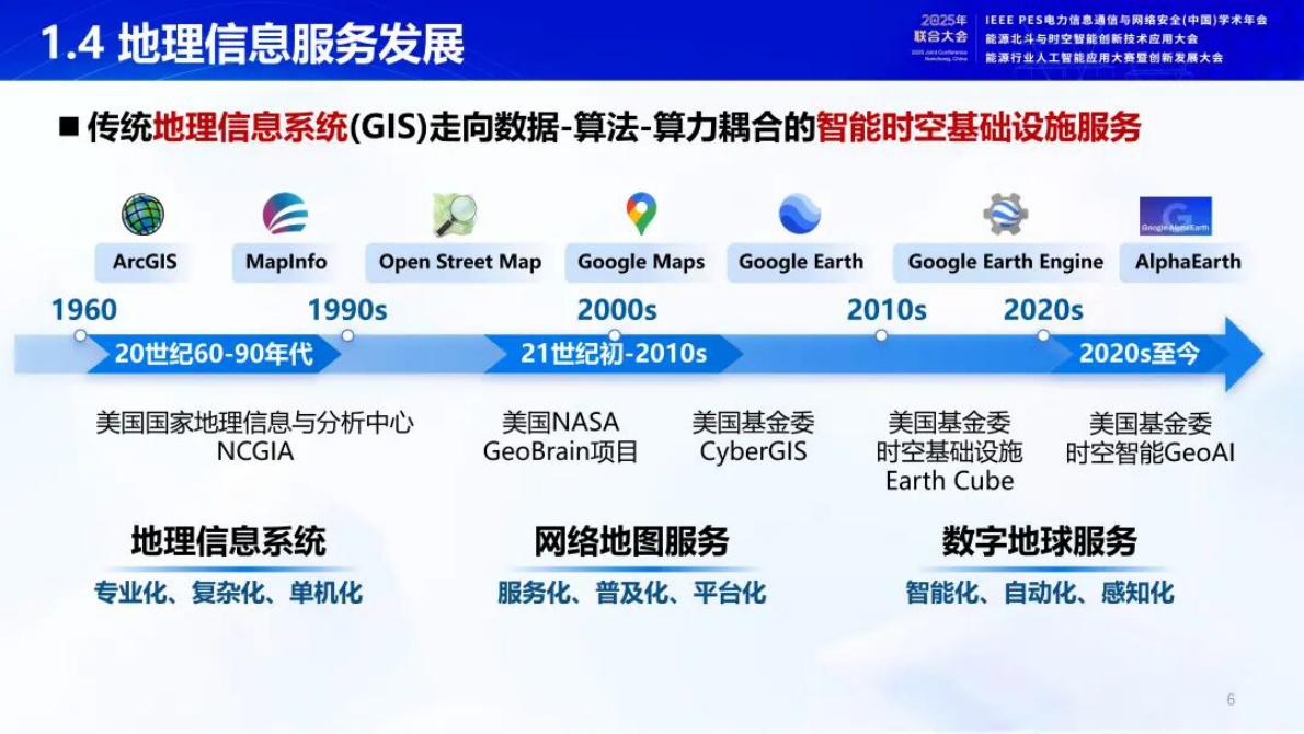 武汉大学（乐鹏）：2025年开放地球引擎OGE驱动的能源时空信息服务新模式报告 第6页