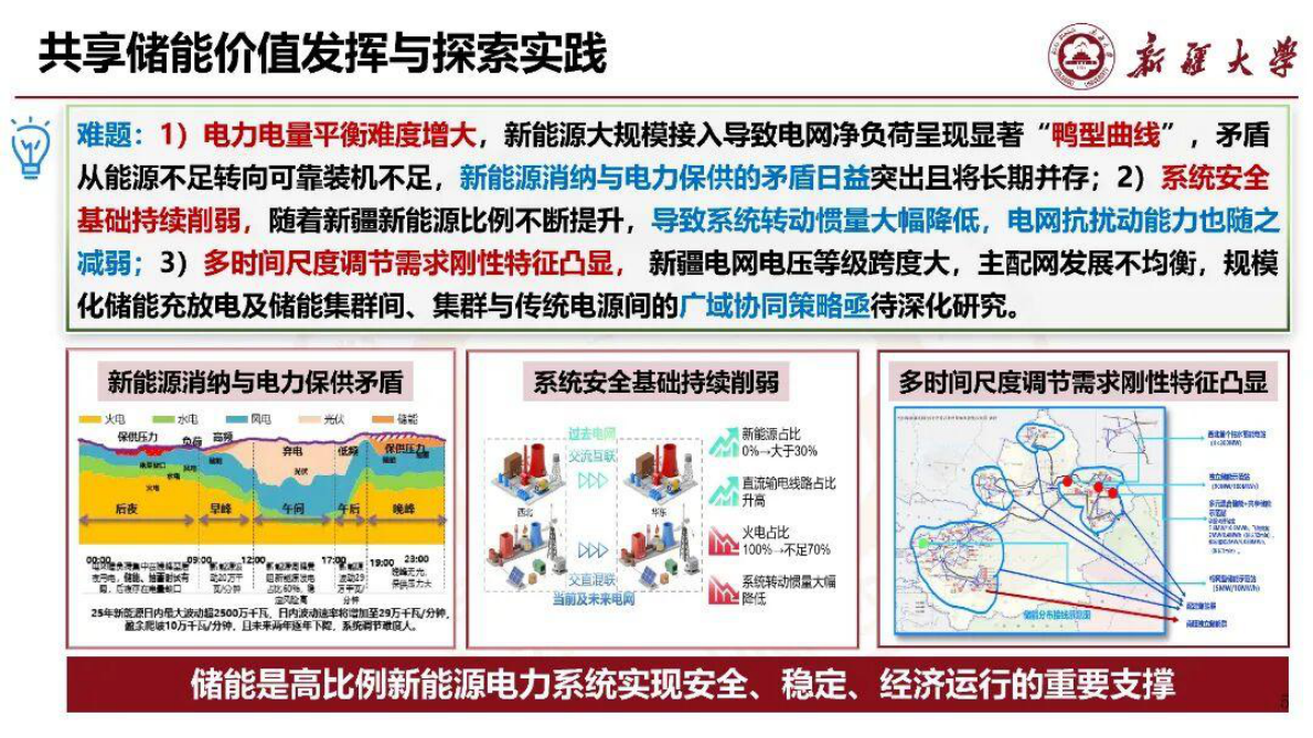 新疆大学：新能源场站群共享储能机制设计与运行决策 第5页