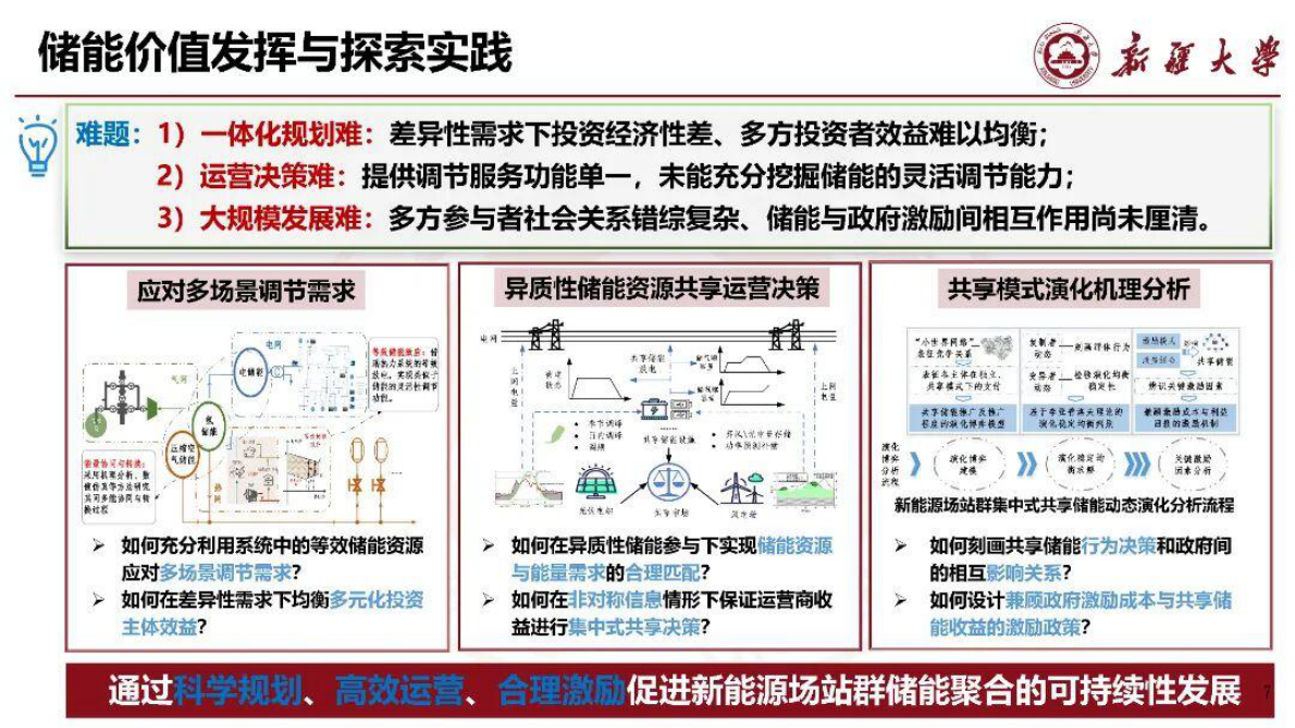 新疆大学：新能源场站群共享储能机制设计与运行决策 第7页