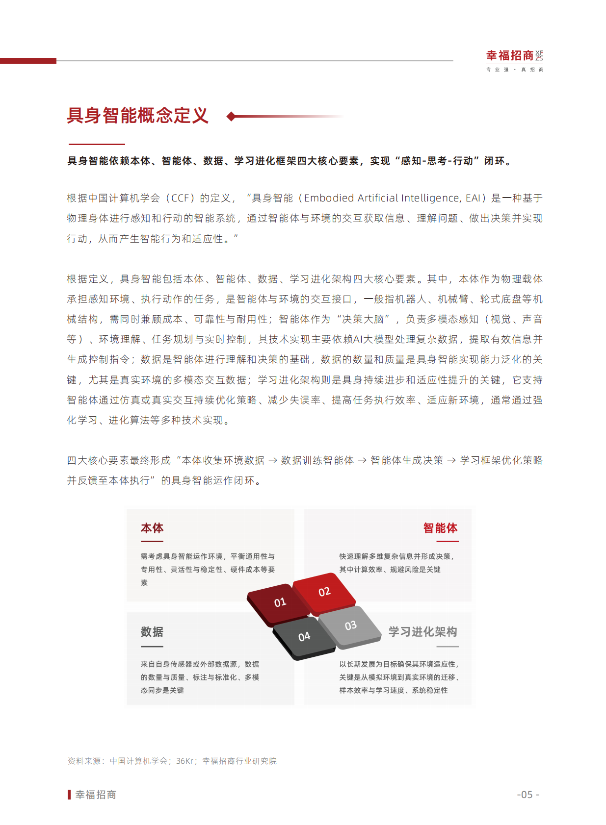 幸福招商：躯体觉醒：叩响具身智能纪元奇点&mdash;&mdash;2025年人形机器人行业白皮书 第6页