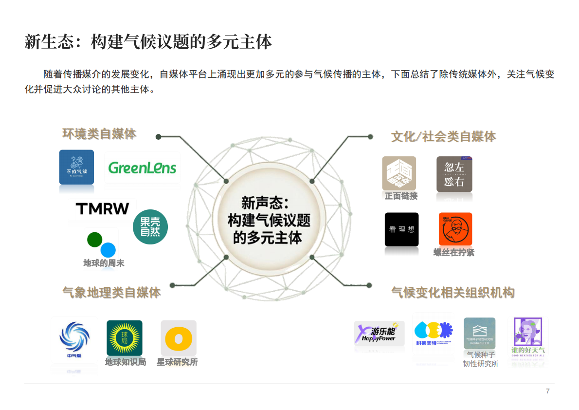 益科双碳中心：2025年青年在场-气候传播如何与青年一代同行报告 第8页