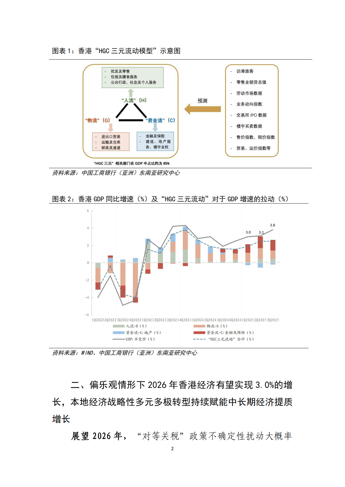 中国工商银行：制度韧性的增长与转型 &ndash; 中国香港经济2025年回顾及2026年展望 第3页