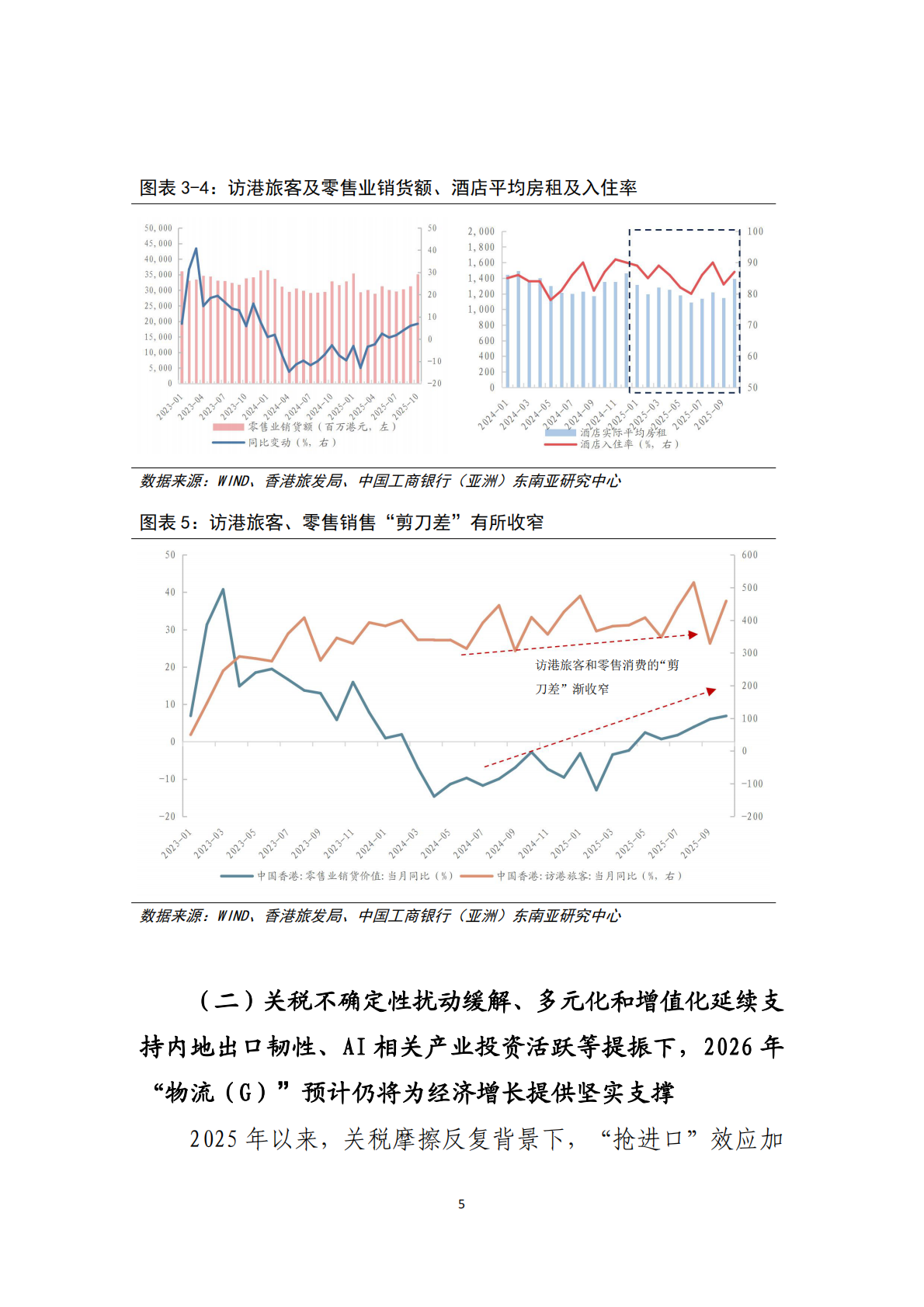 中国工商银行：制度韧性的增长与转型 &ndash; 中国香港经济2025年回顾及2026年展望 第6页