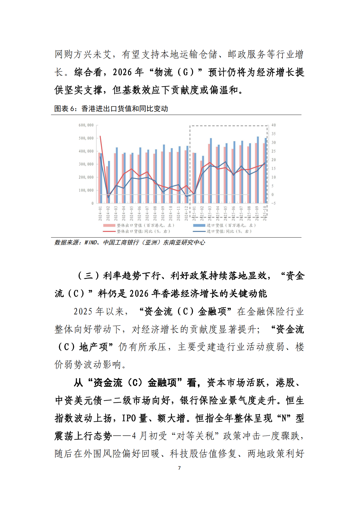 中国工商银行：制度韧性的增长与转型 &ndash; 中国香港经济2025年回顾及2026年展望 第8页
