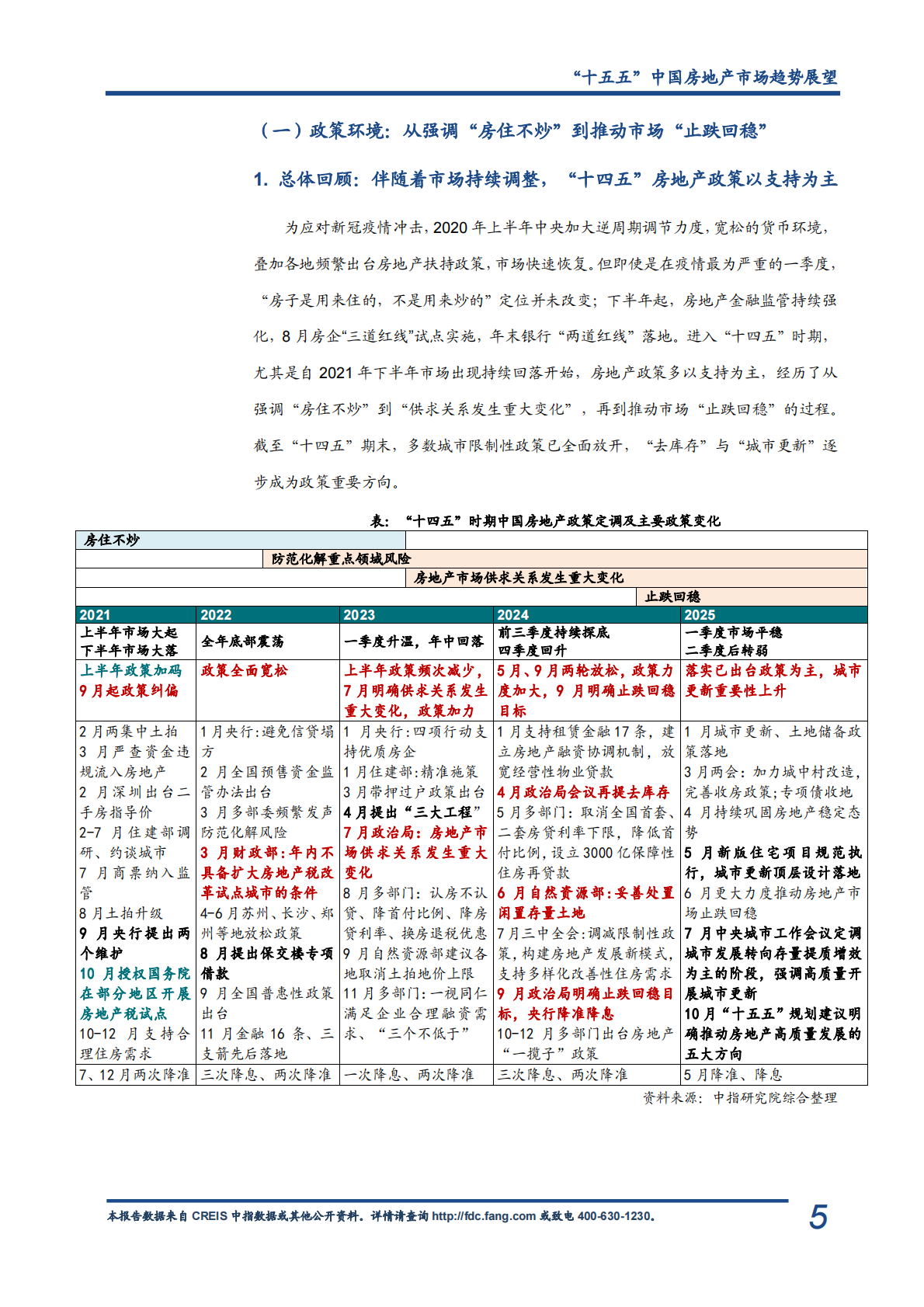 中指研究院：&ldquo;十五五&rdquo;中国房地产市场趋势展望 第8页