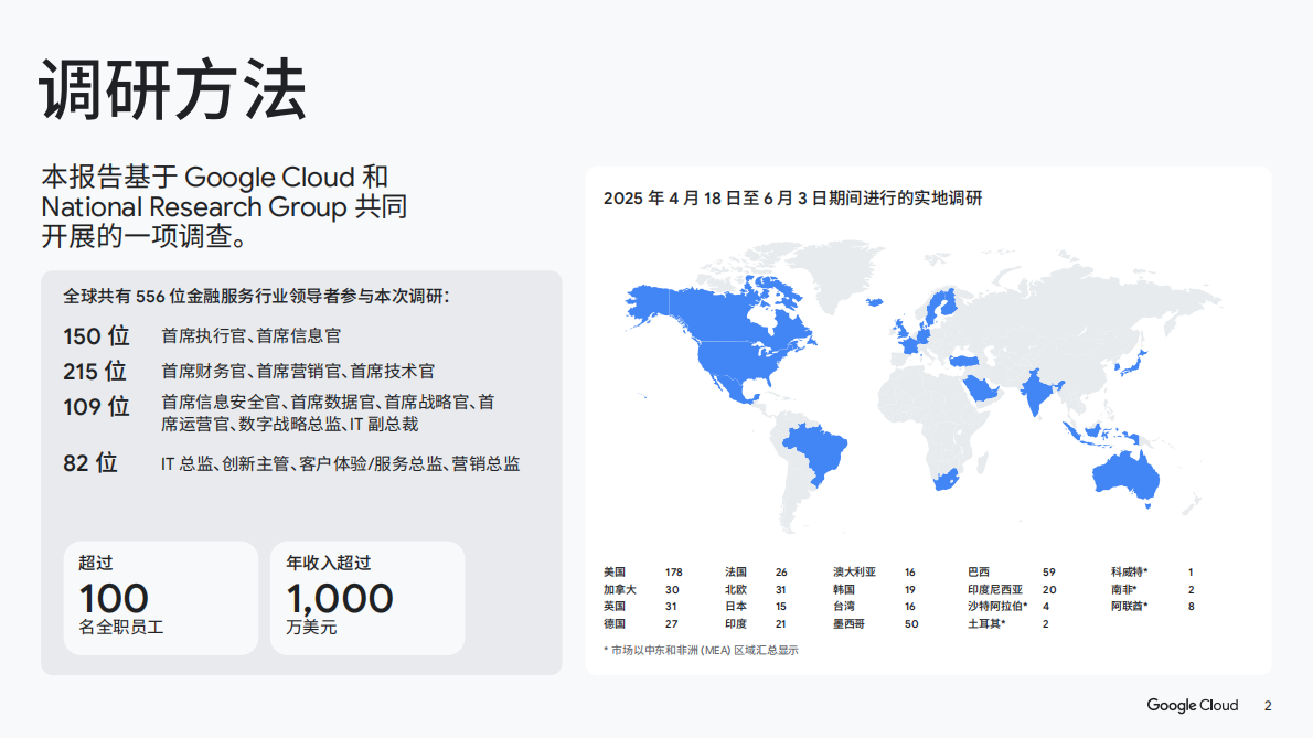 谷歌云：2025年AI的投资回报-金融服务领域白皮书 第2页
